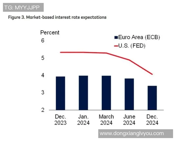 全球经济不确定性加剧 各国积极应对通胀与供应链危机