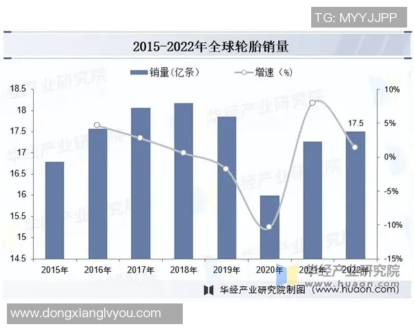 轮胎创新发展与应用前景分析：科技进步对汽车行业的深远影响与挑战