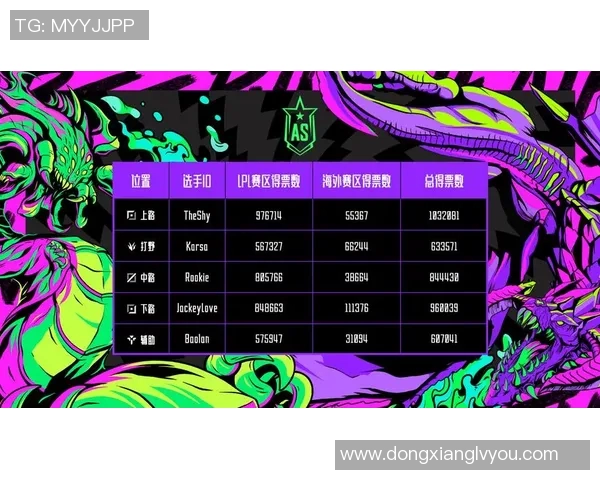 全明星赛分析：LNG战队实力展现与未来发展潜力探讨