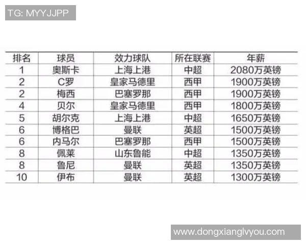 中国足球明星因薪资问题引发关注球员权益亟待保障与改善