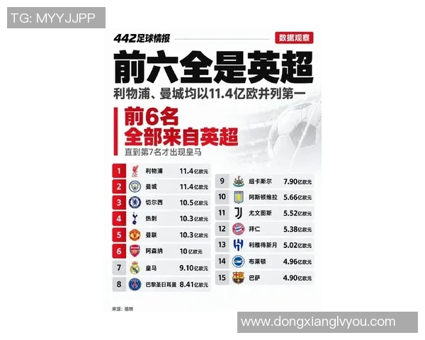 全球最强足球明星团队排名揭晓谁将成为最牛的足球传奇之星