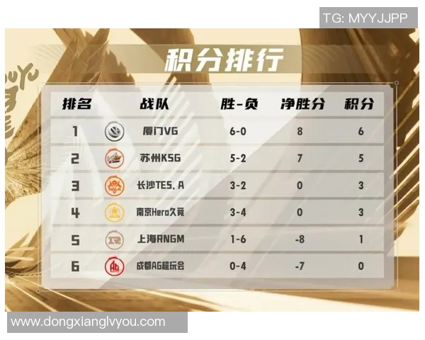 北京足球队积分榜领跑80分争夺冠军赛荣耀在即 北京足球队积分榜领跑80分争夺冠军赛荣耀在即